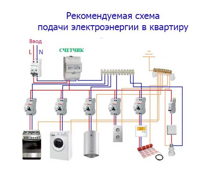 рекомендуемая схема электрики