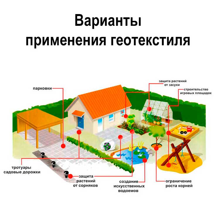 применение геотекстиля